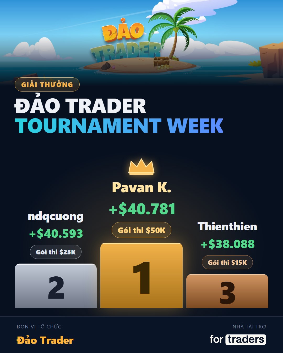 Bục giải thưởng Đảo Trader Tournament Week: Pavan K., ndqcuong, Thienthien